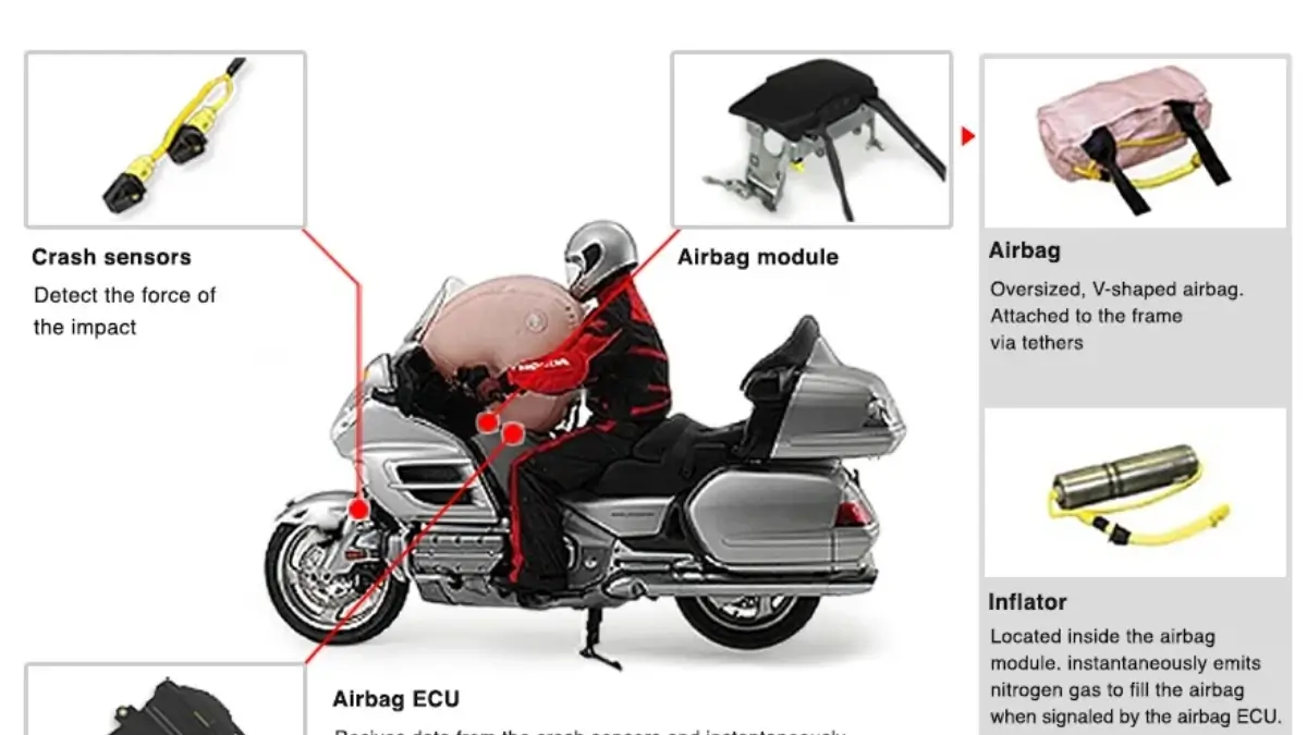 Airbag-In-Scooter